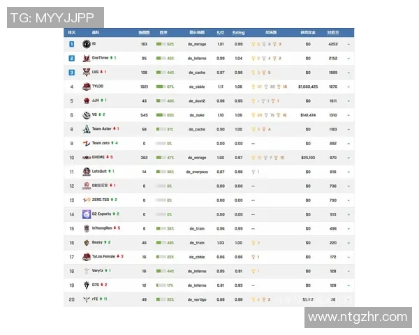 CSGO战术排行榜揭晓V5战队荣登第五名展现实力与潜力